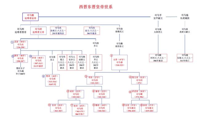 司马懿家族被灭族了吗（司马氏是不是灭族了）