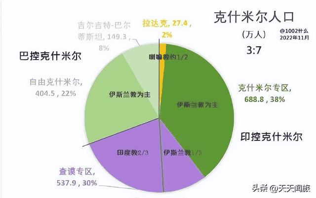 印度占领拉达克地区是中国故土吗（拉达克属于哪个国家）