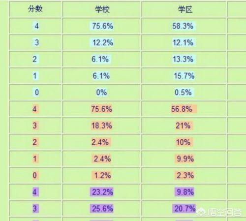 半命题作文题目没补充扣几分(半命题作文题目中的空用填吗)-第1张图片-