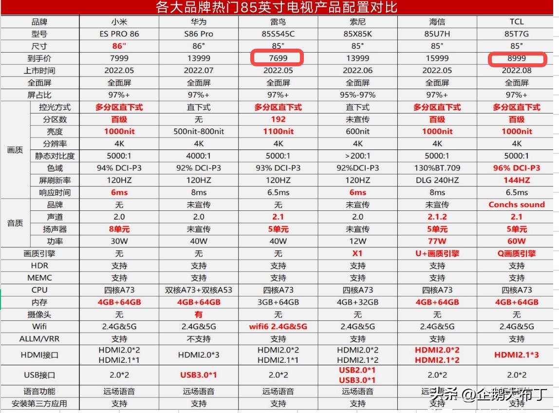 85寸电视宽度（85寸电视长宽多少厘米）