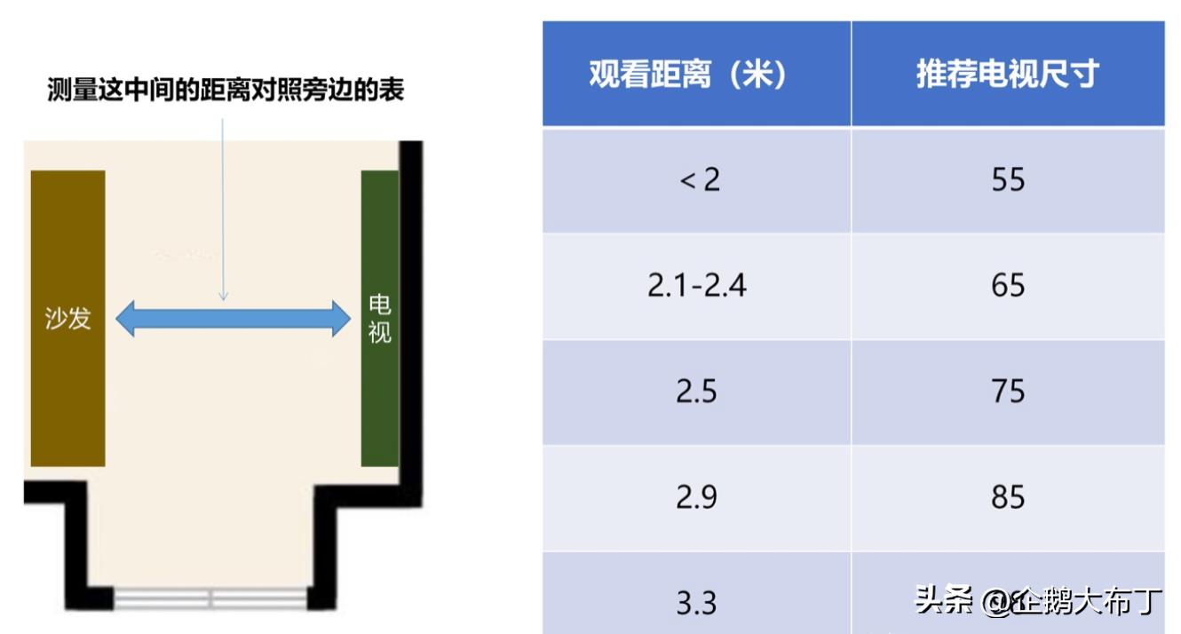 85寸电视宽度（85寸电视长宽多少厘米）