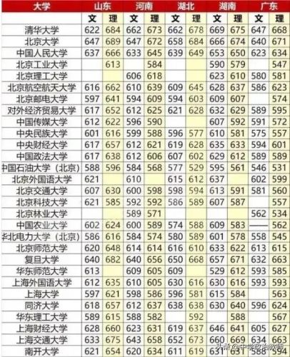 高考志愿怎么填比较稳(高考志愿怎么填报)-第1张图片-