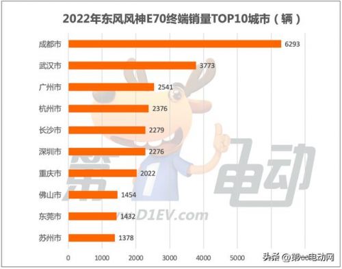 纯电动轿车排名前十名(比亚迪纯电动轿车)-第1张图片-