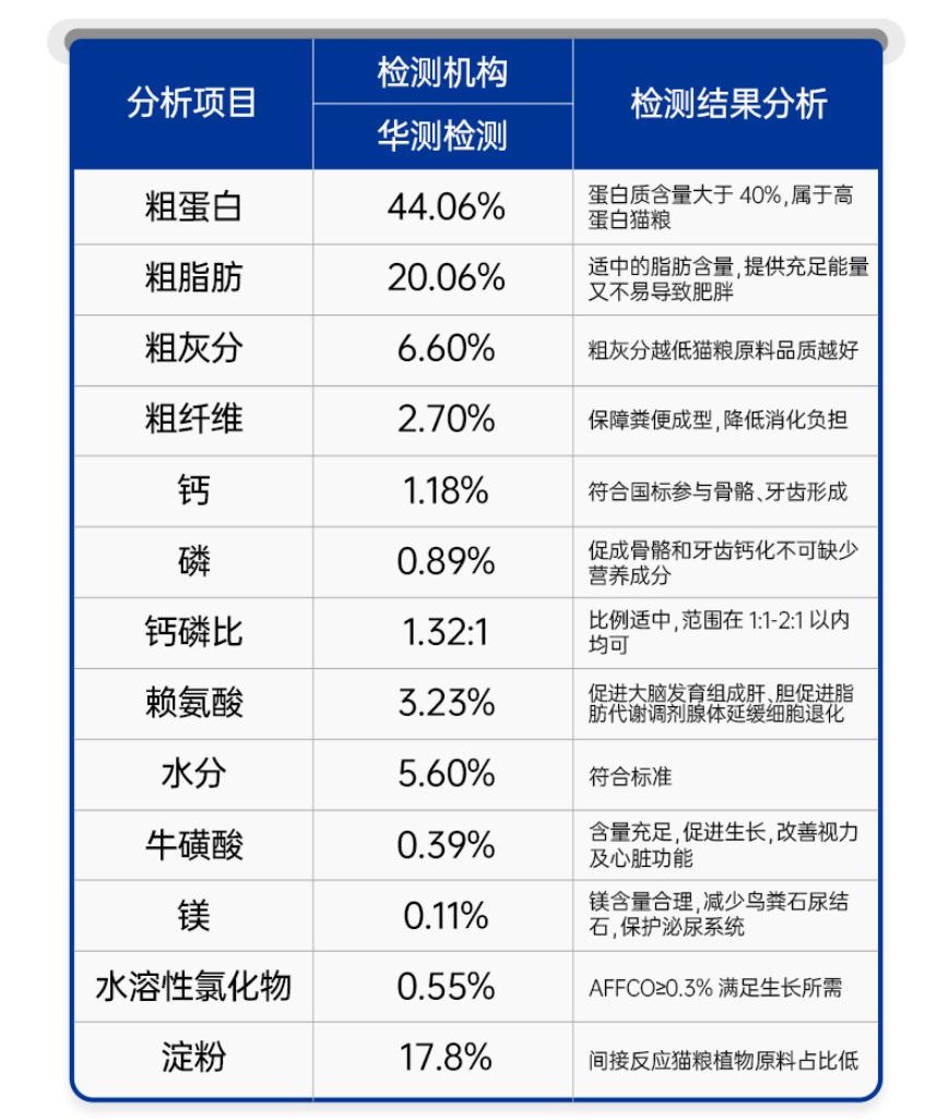 国产性价比高的猫粮排行榜（国产十大最好猫粮）