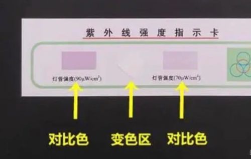 紫外线测试卡检测方法(紫外线测试卡测防晒衣有用吗)-第1张图片-