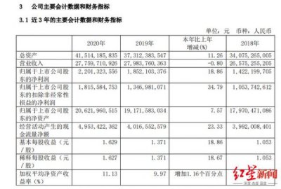 ​百威啤酒年销量(百威啤酒销量第一是什么策略)