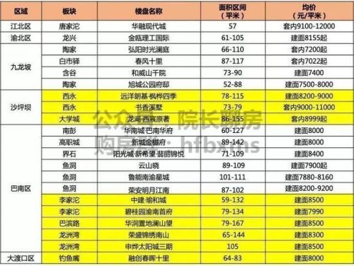 白市驿二手房出售信息(重庆九龙坡白市驿二手房)-第2张图片-