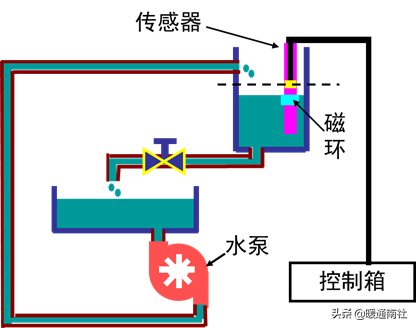 常见的传感器有哪些(传感器有哪些常见种类)