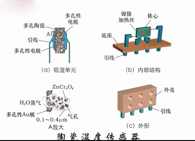 常见的传感器有哪些(传感器有哪些常见种类)