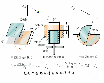 常见的传感器有哪些(传感器有哪些常见种类)