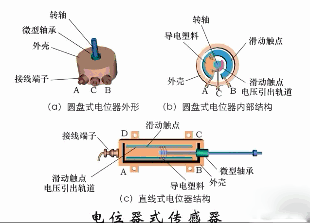 常见的传感器有哪些(传感器有哪些常见种类)