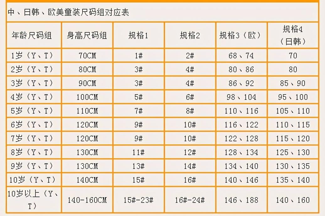 3岁穿多大码衣服合适(婴儿穿衣尺码对照表)