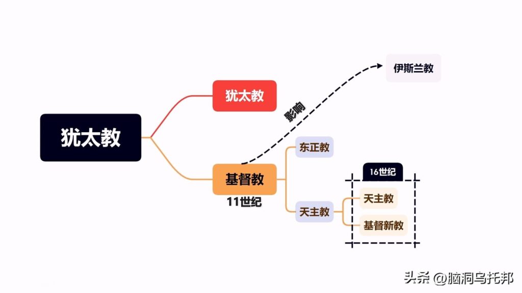 耶稣是人还是神_基督教的源头