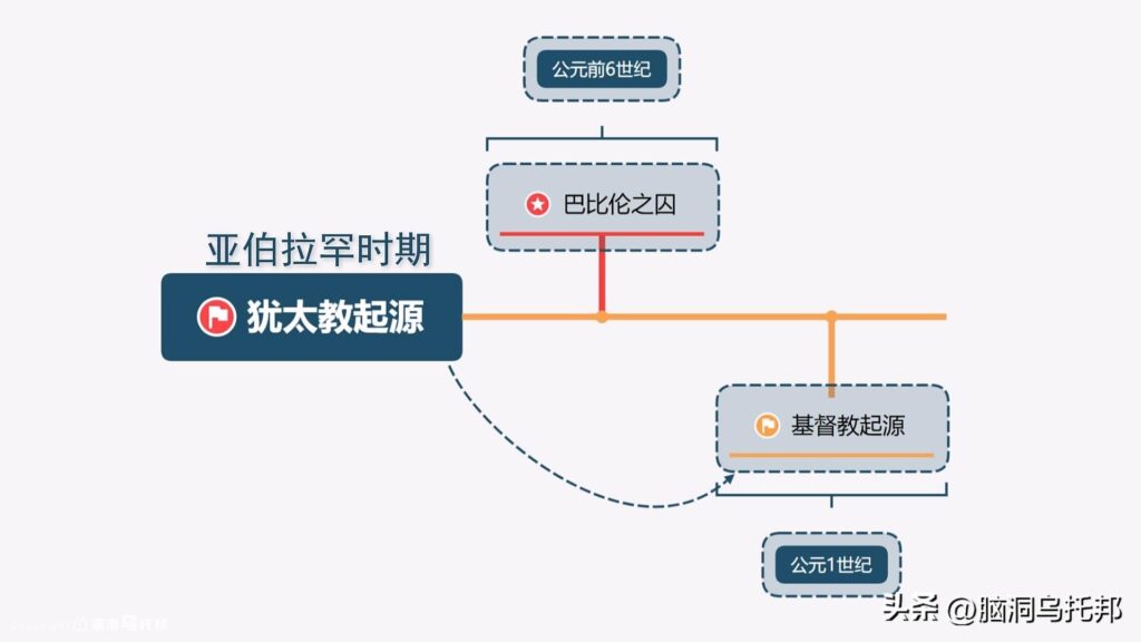 耶稣是人还是神_基督教的源头