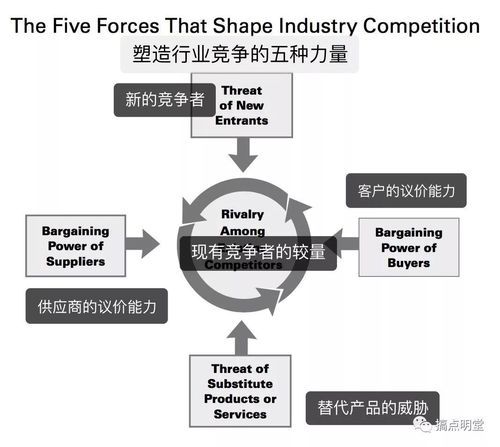 波特五力模型包括哪五个要素(波特五力模型分析内容不包括)-第1张图片-