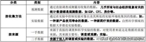 抽样调查与重点调查的主要区别是( )A(抽样调查与重点调查的区别联系)-第1张图片-