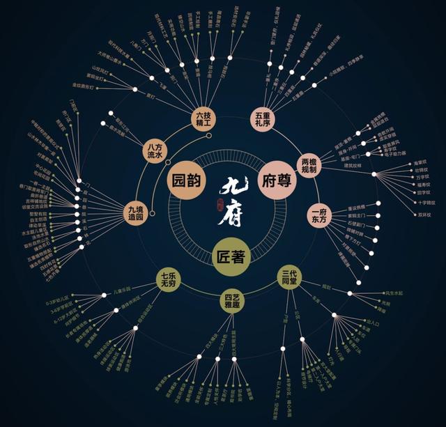 融创地产今天现状 融创的另一面地产邦(6)