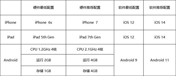 爷青回！《节奏大师》11月7日回归 可直接继承原有游戏数据