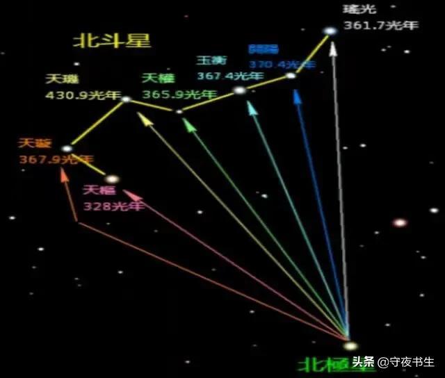 北斗七星有什么意义（看到北斗七星是好兆头）