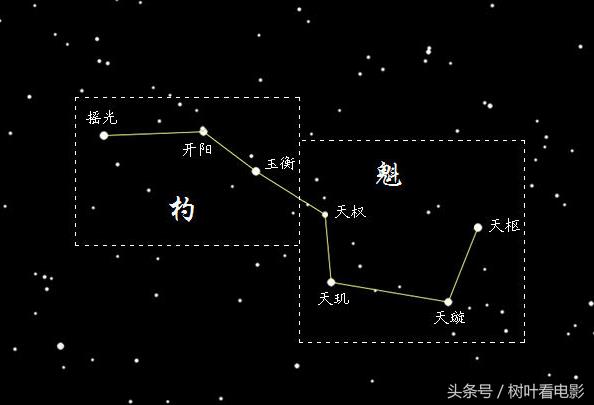 北斗七星有什么意义（看到北斗七星是好兆头）