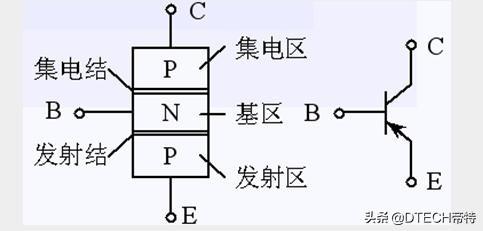 如何判别pnp和npn（pnp和npn有什么区别图解）