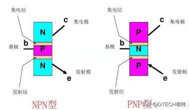 如何判别pnp和npn（pnp和npn有什么区别图解）