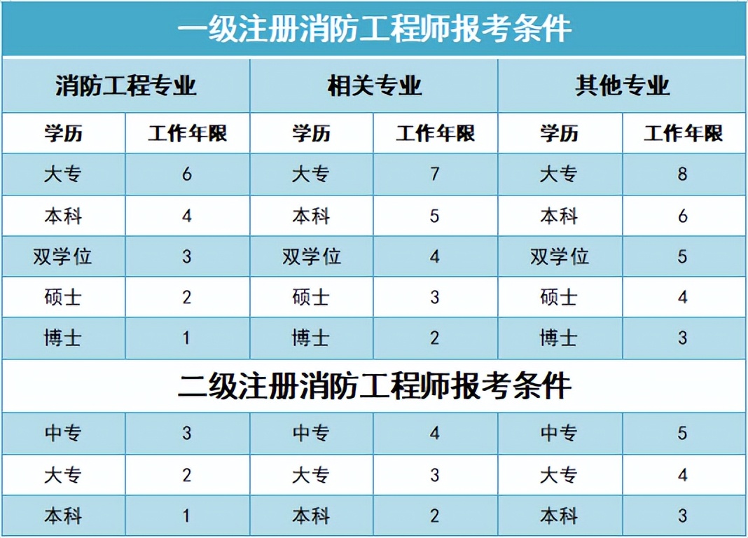 一级消防工程师 难考吗（一级消防工程师好考吗）