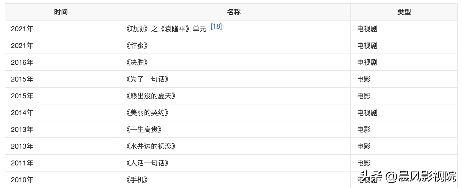 编剧爆演员因文化水平差而错改台词，是编剧甩锅还是真文化差？