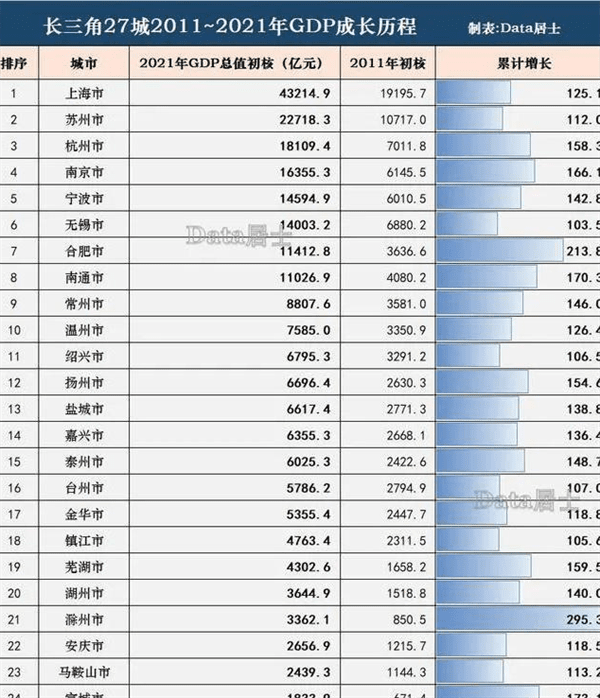 扬州在江苏算穷吗(江苏扬州经济条件好吗)