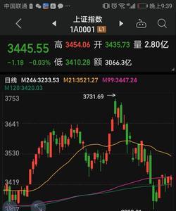 冲高回落收阳什么意思