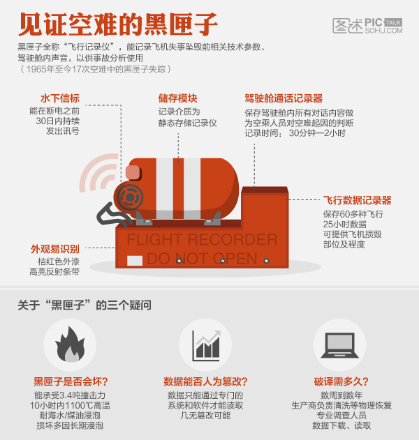 空难黑匣子录音视频  空难黑匣子录音公开-第1张图片-