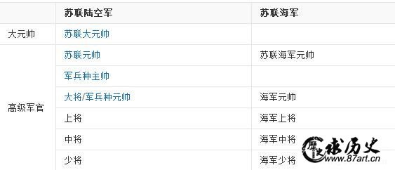 二战苏联18位元帅介绍