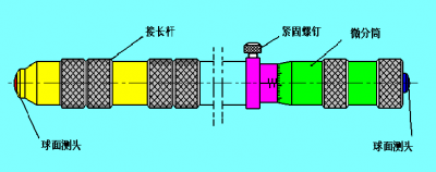 ​内径千分尺测量及读数方法