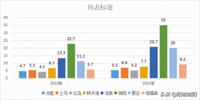 ​青岛2030年城阳区预计增加人口80万，高新区的人口吸引力是关键