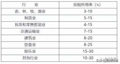 ​所得税分录大全（企业所得税分录大全！100%用得上）