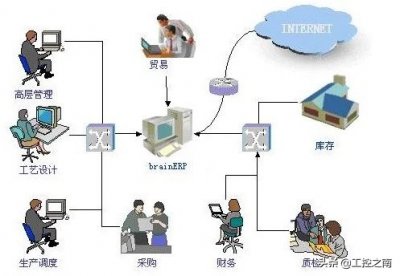 ​erp系统是什么意思啊（什么是ERP系统你知道吗）