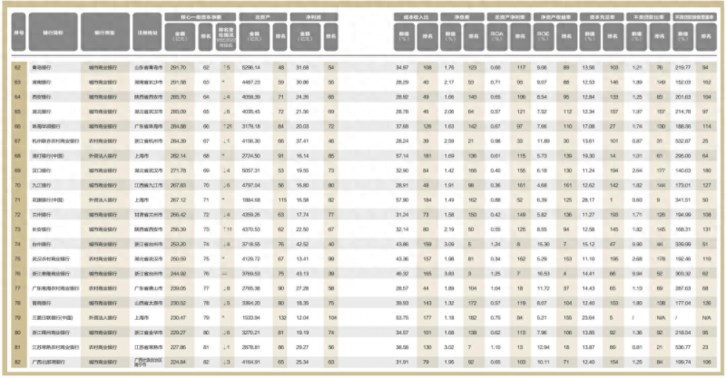 中国银行排名(2023中国银行业排行榜200强出炉)
