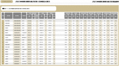 ​中国银行排名(2023中国银行业排行榜200强出炉)