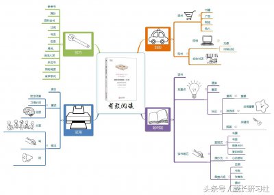 ​思维导图怎么画一年级（如何正确的画出一幅思维导图）