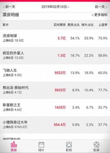 ​吴京背后的登峰国际制作公司，除《流浪地球》，还有56亿战狼2