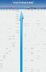 ​手机处理器哪个最好(天玑9200和骁龙8+哪个性价比更好)