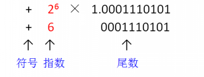 ​计算机内部,数字,字符,各种文字等信息用什么表示 数字在计算机内部的表示形式