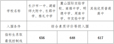 ​中考志愿怎么填？！2023长沙中考志愿填报指南来了