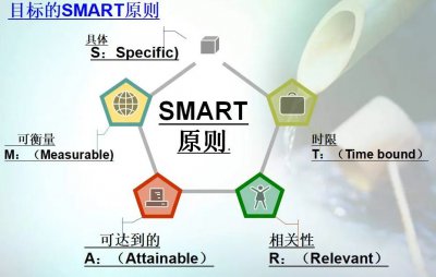 ​工作规划怎么写（如何制订工作计划？）