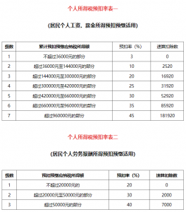 ​新个税计算公式怎么算（新个税计算方法例子及公式）