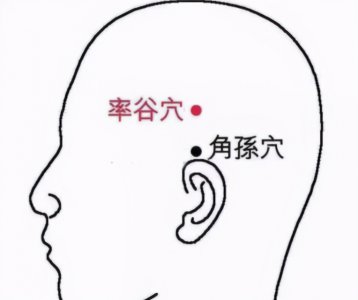 ​跳痛 快速缓解各种头痛的好方法，人人都可以做