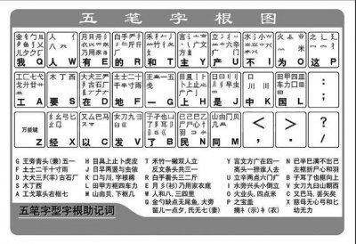 ​弱字五笔怎么打（统字五笔怎么打）