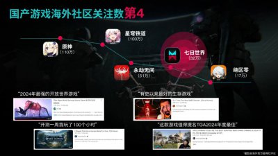 ​五年烧了10个亿，对话网易制作人：这到底是什么“怪物”？