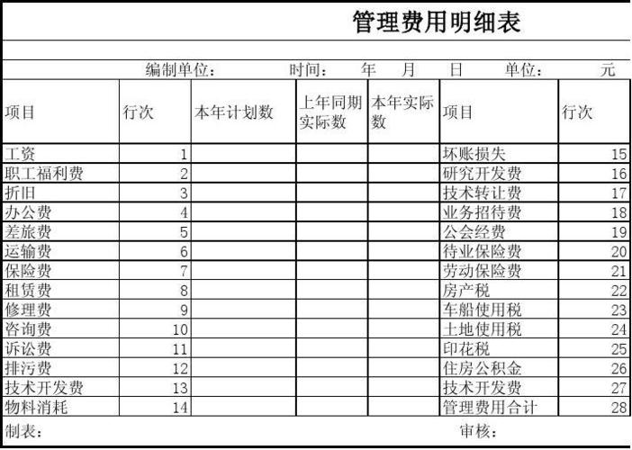 三、办理过程中的相关费用