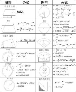 ​面积计算公式(面积计算公式大全图片)